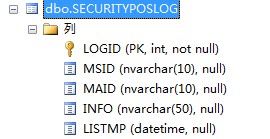 SQLְæѽ