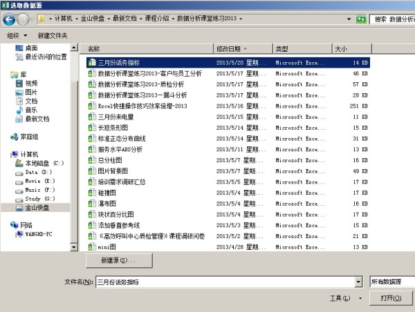 PowerViewרҵǱ