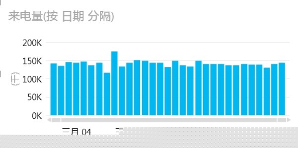 PowerViewרҵǱ