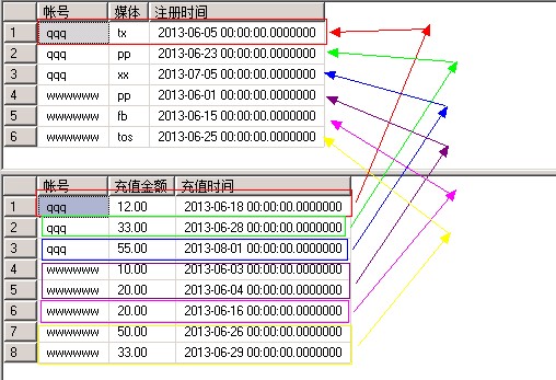 ����С���Һö�����й����⣬���æ���