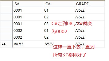 ���ĸ��ٸ�ֵ����֪���ǲ��������У�