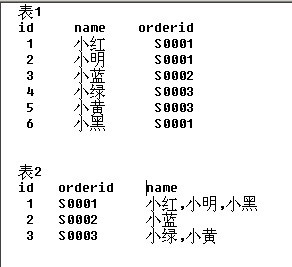 ��SQL���ְ�æ