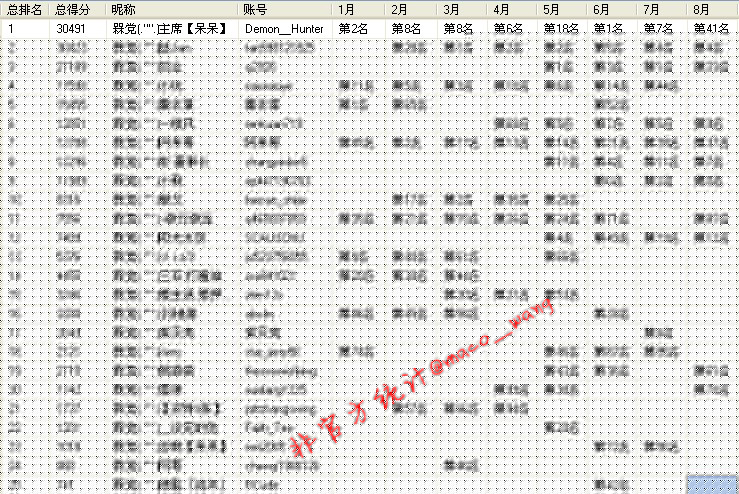 ��SQL SERVER 2005+�汾��ת��ʾ������2012��1-8��ˮԴ����25ǿ�����ʳ�¯��,����ν��