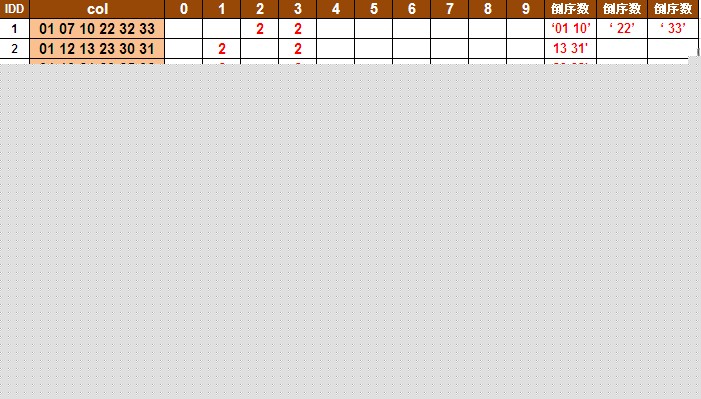 ��ô��������ͬβ���Ĳ���