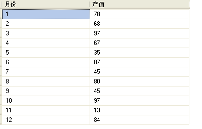 一个sql题解决方案