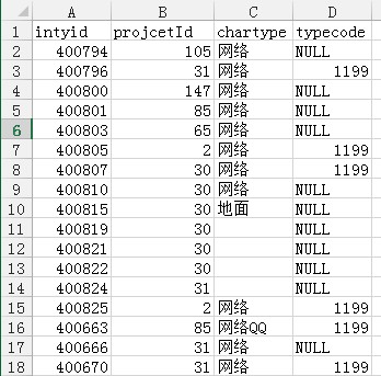 groupbycount