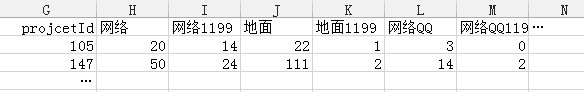 groupbycount