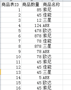 SQL ��ѯ����