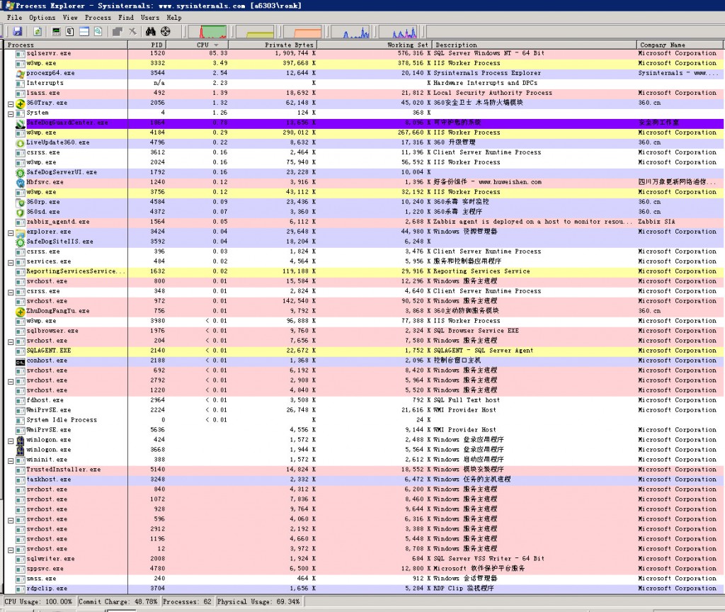 sqlservr.exeռùCPU100%WEBվ̬ҳ