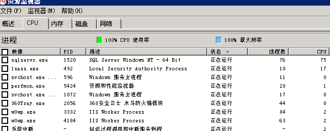 sqlservr.exeռùCPU100%WEBվ̬ҳ