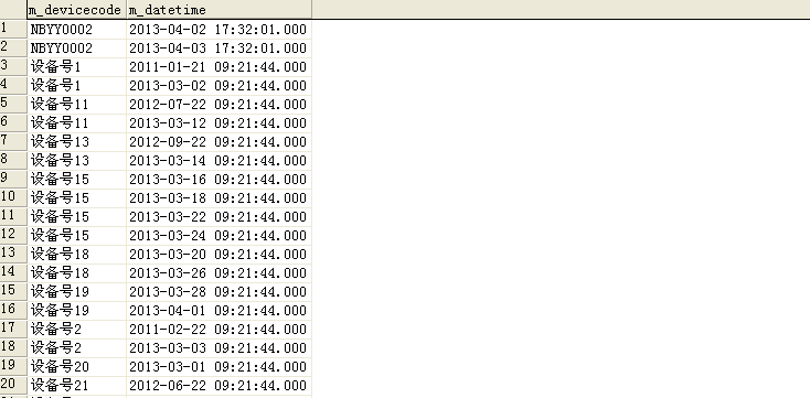 sql���ݿ��ѯ����й����⣬��һ���ˣ�û�кõĽ�����������Ұ�æ