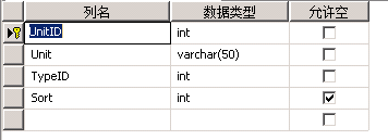 û�����ɶ��������ɵı�ʶ�� ,����ֽ��