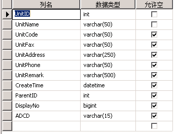 û�����ɶ��������ɵı�ʶ�� ,����ֽ��