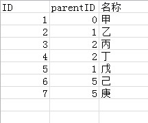 һ��sql�й����⣬�������ı���