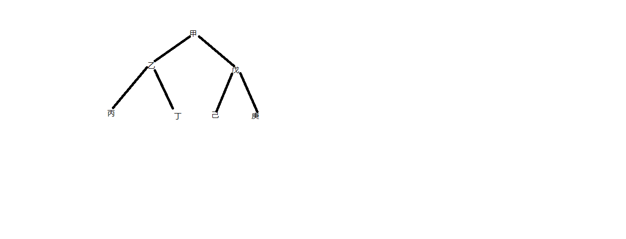 һ��sql�й����⣬�������ı���