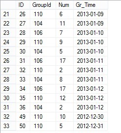 ����ͳ�ƽ������