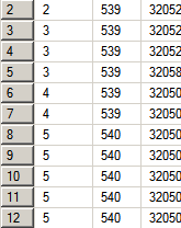 ��sql�����ظ���¼��ȡ���һ���������