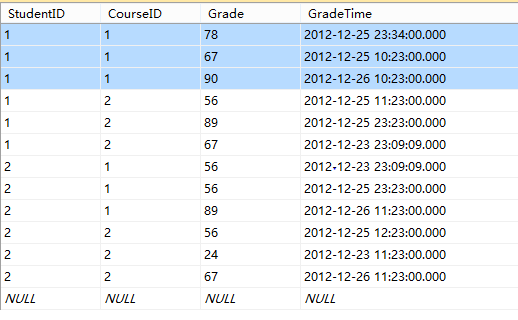 sql ��ѯ������й�����