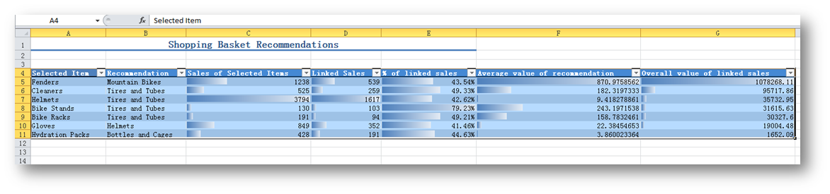 ӦSQL Server Analysis ServicesھĹʵƷƼܣģ