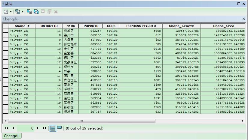 ArcGIS 10.1 for Desktop������֮Ŀ¼��ע