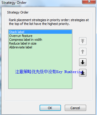 ArcGIS 10.1 for Desktop������֮Ŀ¼��ע