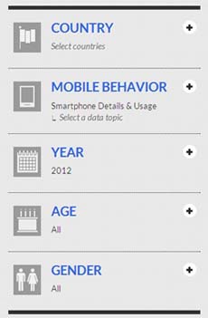 �ȸ����Our Mobile Planet�������������˽������ƶ��г�����