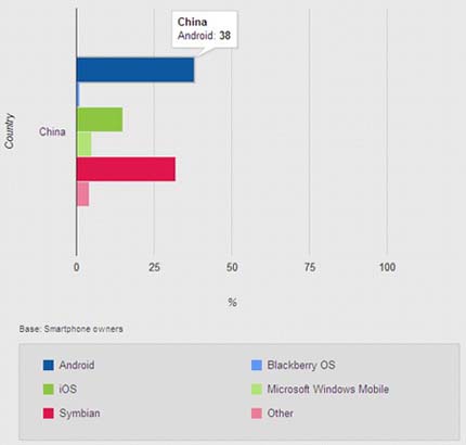 �ȸ����Our Mobile Planet�������������˽������ƶ��г�����