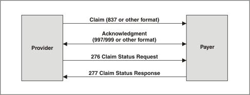 HIPAA4276/277