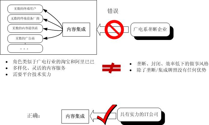 һ��ͼ����Ϊ�ι��ϵ���ʺ������ݼ���