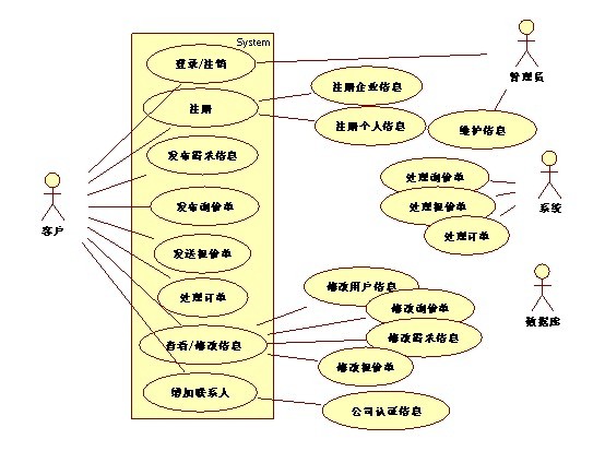 ����BS��ʽ�ĺ��ĵ���������ƽ̨��1��