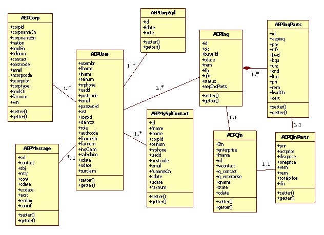 ����BS��ʽ�ĺ��ĵ���������ƽ̨��1��