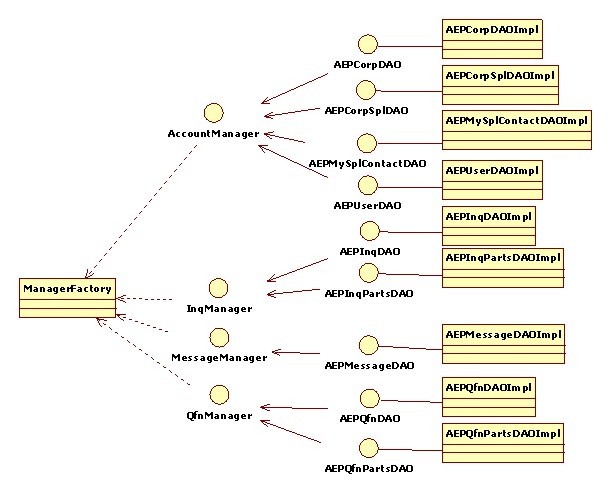 ����BS��ʽ�ĺ��ĵ���������ƽ̨��1��