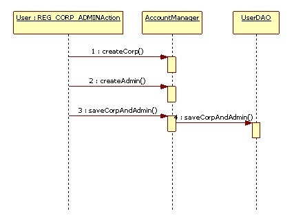 ����BS��ʽ�ĺ��ĵ���������ƽ̨��1��