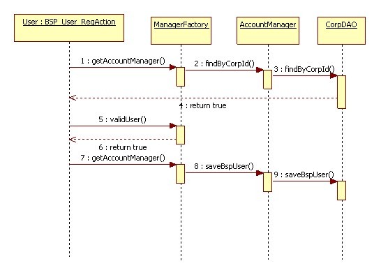 ����BS��ʽ�ĺ��ĵ���������ƽ̨��1��