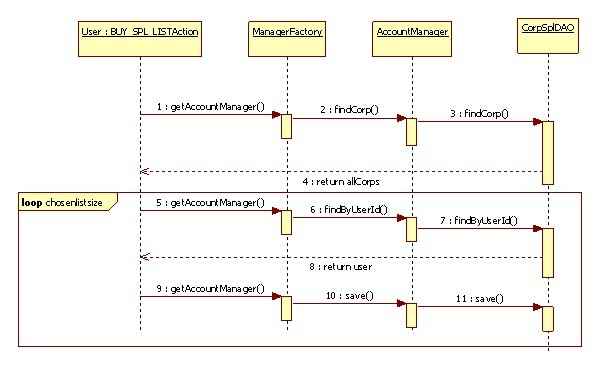 ����BS��ʽ�ĺ��ĵ���������ƽ̨��1��