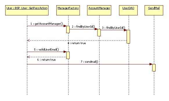 ����BS��ʽ�ĺ��ĵ���������ƽ̨��1��