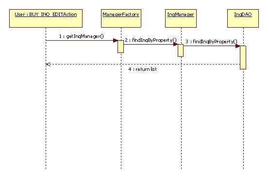 ����BS��ʽ�ĺ��ĵ���������ƽ̨��1��