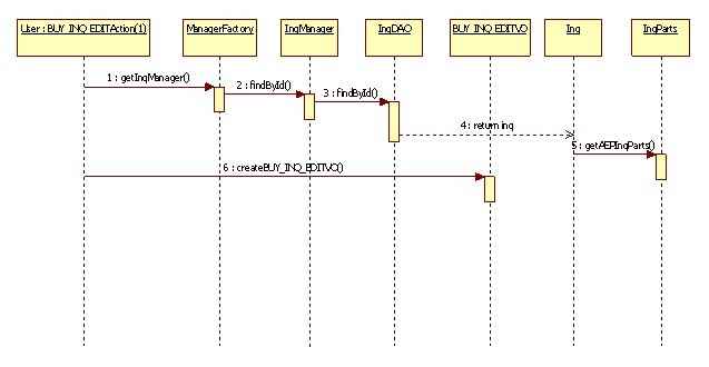 ����BS��ʽ�ĺ��ĵ���������ƽ̨��1��