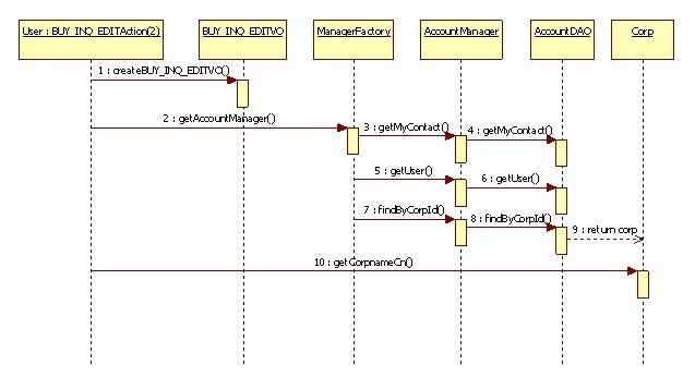 ����BS��ʽ�ĺ��ĵ���������ƽ̨��1��