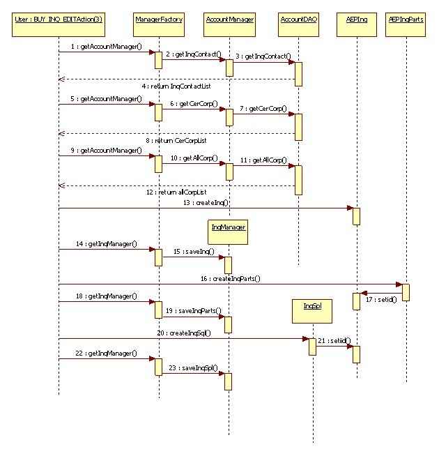 ����BS��ʽ�ĺ��ĵ���������ƽ̨��1��