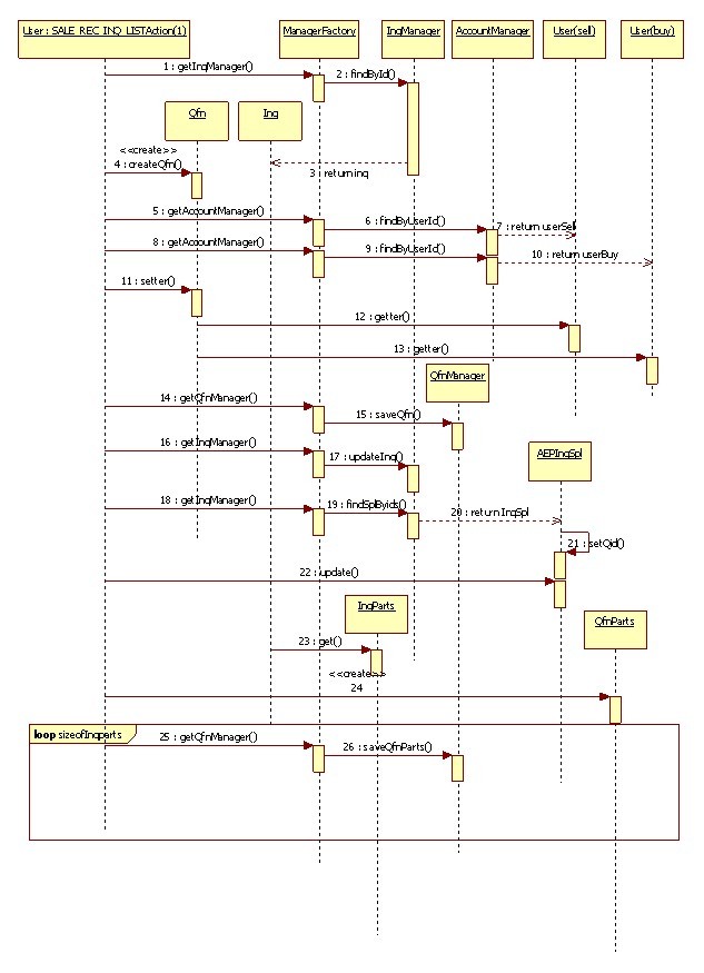 ����BS��ʽ�ĺ��ĵ���������ƽ̨��1��