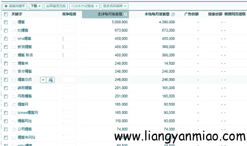 ��ô����Google�ؼ��ֹ��߻�ȡ��վ�ؼ���