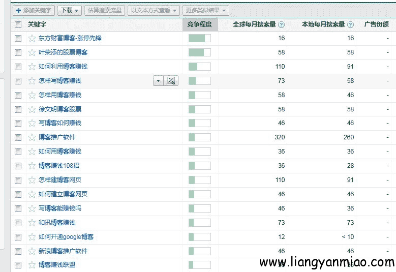 ��ô����Google�ؼ��ֹ��߻�ȡ��վ�ؼ���