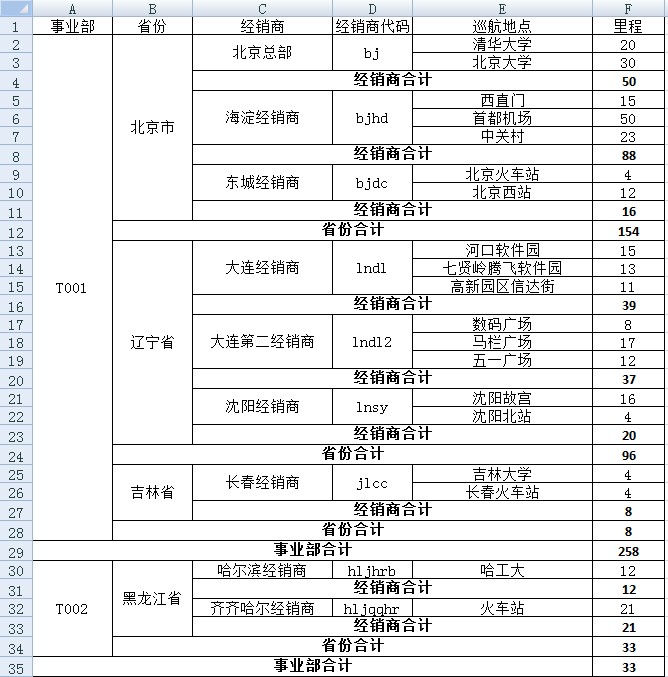 Apache POI�������Excel�����챨��������