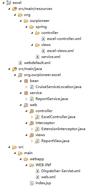 Apache POI�������Excel�����챨�����ģ�