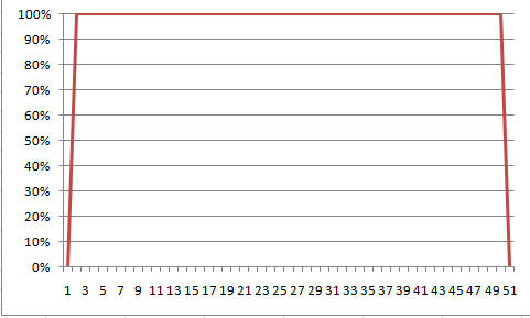 ܹͨʦ·죩֮apacheܵ