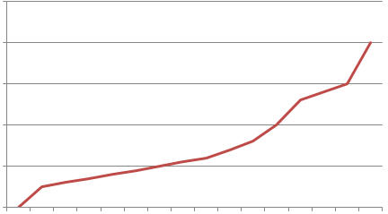 ܹͨʦ·죩֮apacheܵ