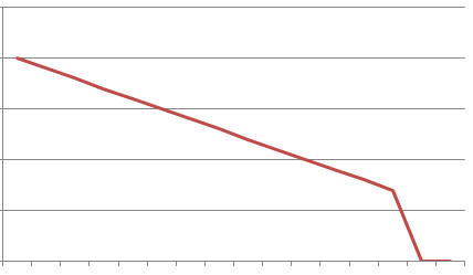 ܹͨʦ·죩֮apacheܵ