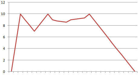 ܹͨʦ·죩֮apacheܵ