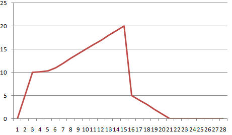 ܹͨʦ·죩֮apacheܵ